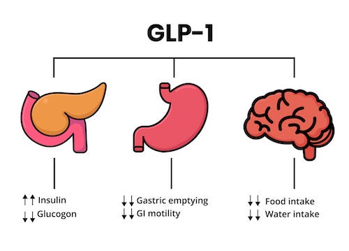 is glp-1 safe for heart patients GLP-1 medications are known for their weight-loss effects, but fewer people  may know that they could benefit the heart too. In fact, Wegovy was  approved by the FDA to reduce the risk