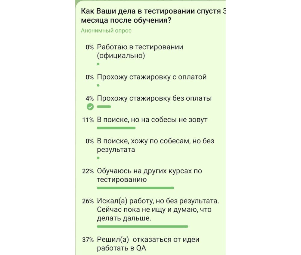 Как все-таки на самом деле стать тестировщиком с нуля (и сразу  релоцироваться) | by MentorpieceRu | Medium