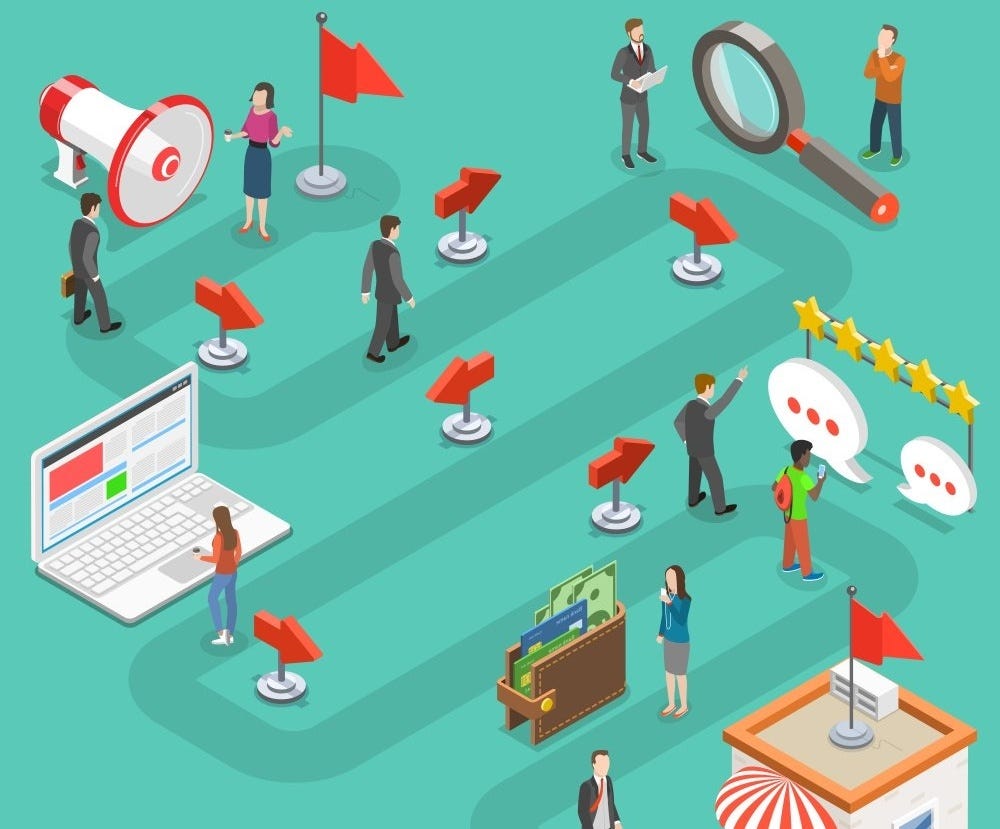 Product-Qualified Leads (PQLs): What They Are, How to Define Them, and How to Score Them