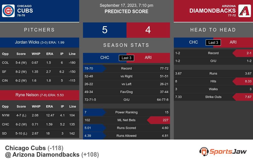 Arizona Diamondbacks vs Chicago Cubs Prediction, 9/8/2023 MLB Picks, Best  Bets & Odds