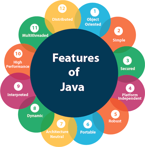 TypeScript Features - javatpoint