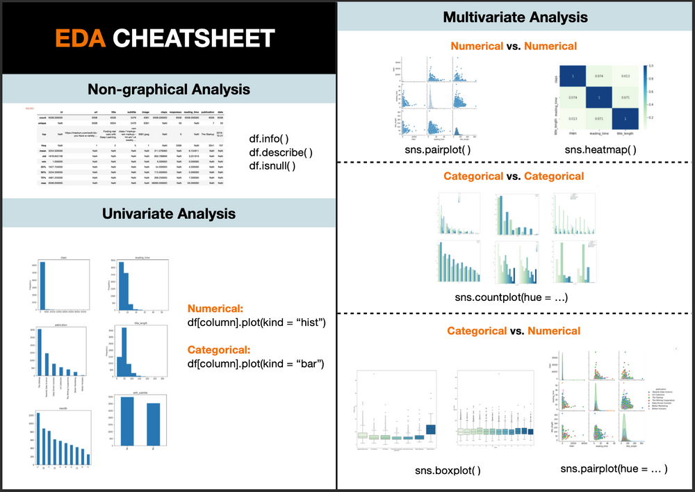 A Comprehensive Collection of Data Analysis Cheat Sheets