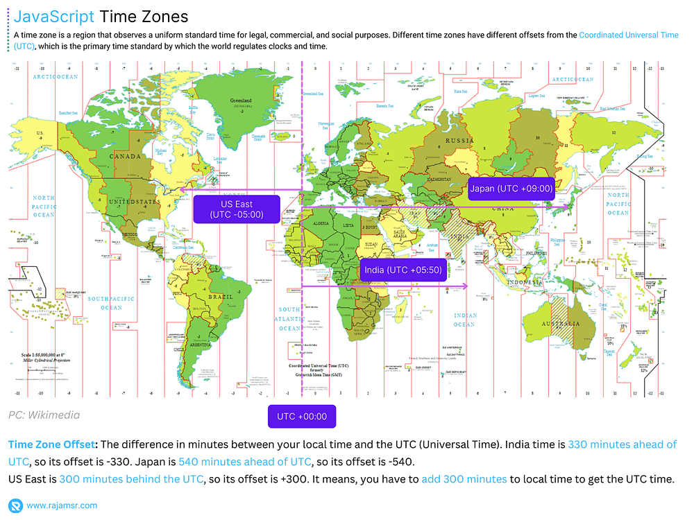 JavaScript Time Zones Offset