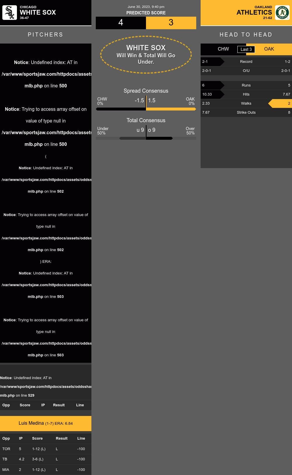 Chicago vs Oakland Predictions | by SportsJaw | SportsJaw | Jun, 2023