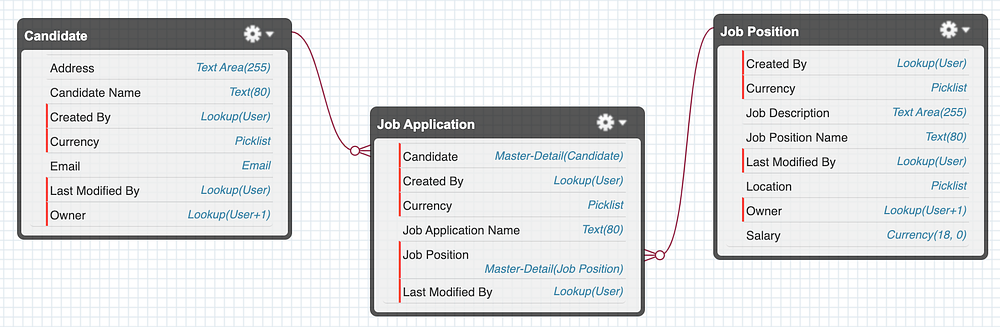 Study Note: Platform Developer I