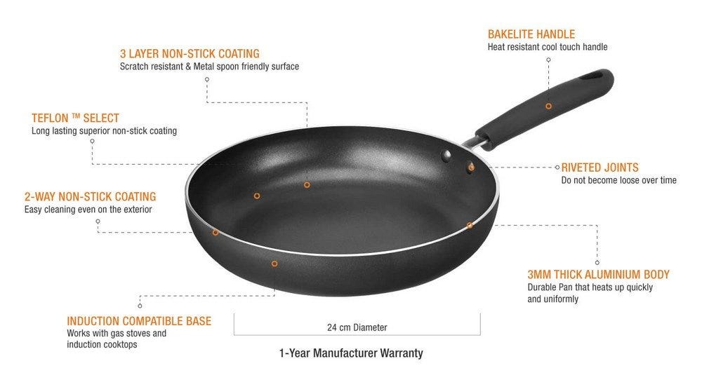 Best Nonstick Induction Frying Pan by Shabana Anjum Medium