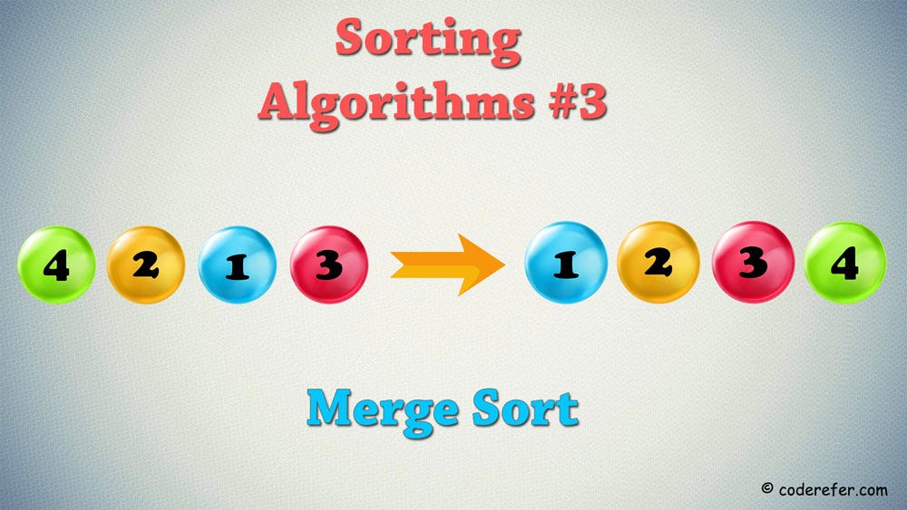 Merge sort Kotlin Implementation — Sorting Algorithms #3 | by Vamsi ...