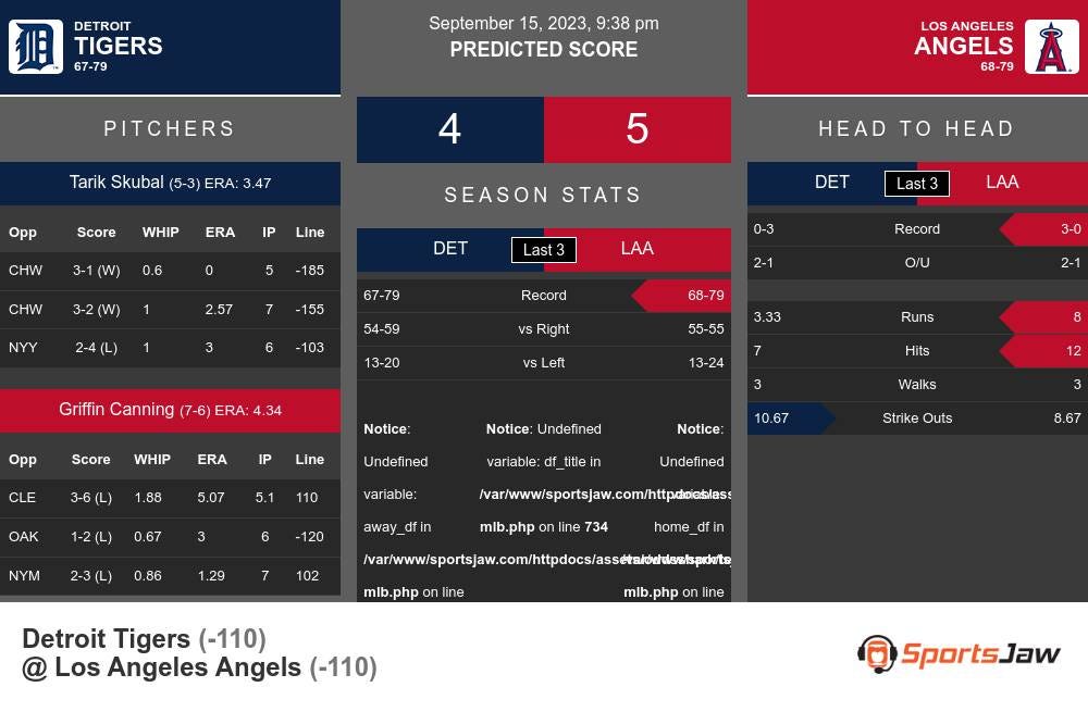 Detroit Tigers vs Los Angeles Angels Prediction 9/15/2023 @ 9:38PM
