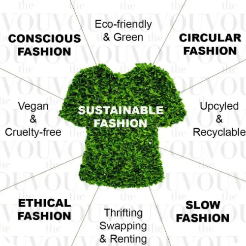 SUSTAINABLE FASHION: A GUIDE TO ECO-FRIENDLY AND ETHICAL CLOTHING | by  Sabezy | Medium