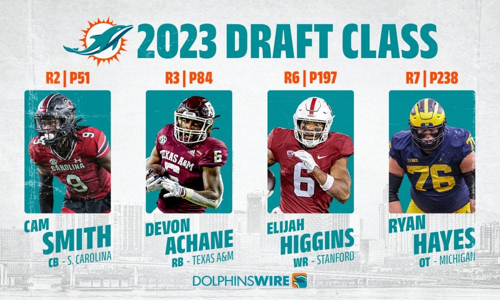 A Comprehensive Analysis of the Miami Dolphins 2023 Draft Picks by