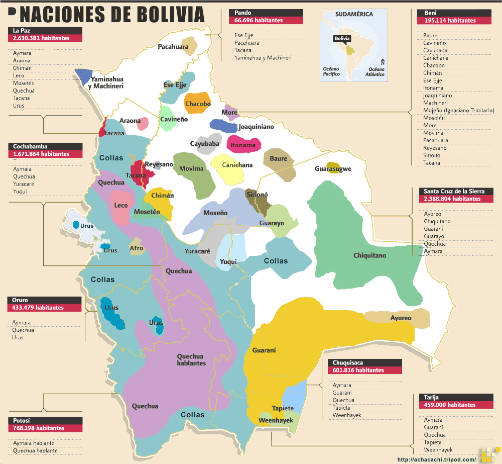 Cartographie des “nations de Bolivie” : des collectivités humaines situées sur le territoire bolivien qui partagent une identité culturelle, une langue, une tradition historique, des institutions, une territorialité et une cosmovision, et dont l’existence est antérieure à l’invasion coloniale espagnole (source).