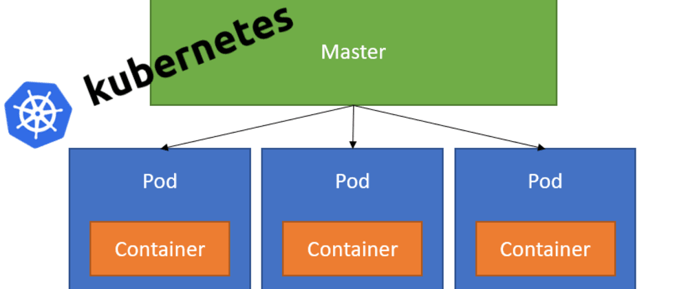 What are Pods in Kubernetes?. What are Kubernetes Pods? How can we… | by  Will Velida | Geek Culture | Medium