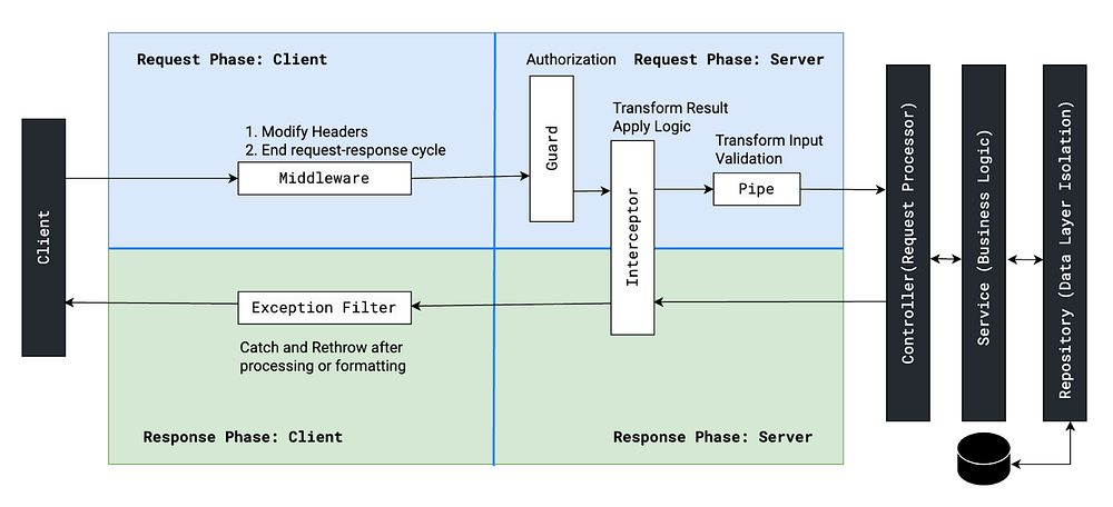 Website Development Company Junagadh