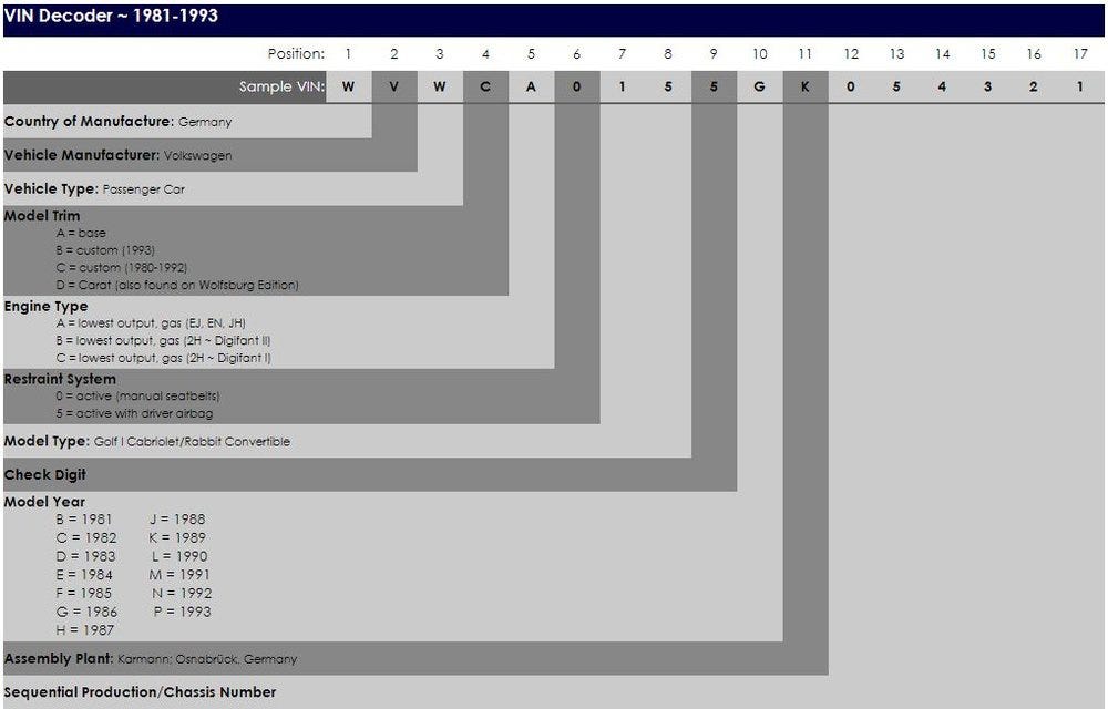 Here's How to Decode a VIN Number | by Title Gods | Medium