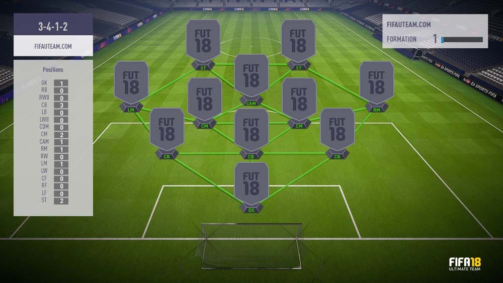 Which is the best formation? — FIFA 18 Formations Guide for FIFA 18  Ultimate Team | by Uebmaster | Medium