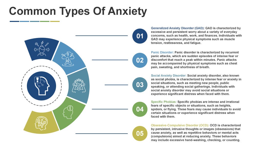 How Does Anxiety Qualifies for Disability Benefits? by