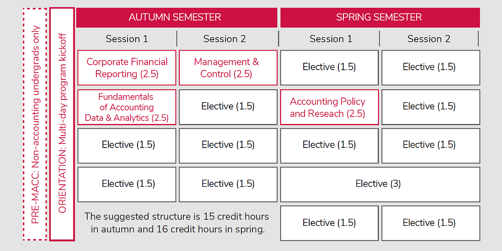 Ohio State University (OSU) Master of Accounting (MACC) Supplementary Application Guide