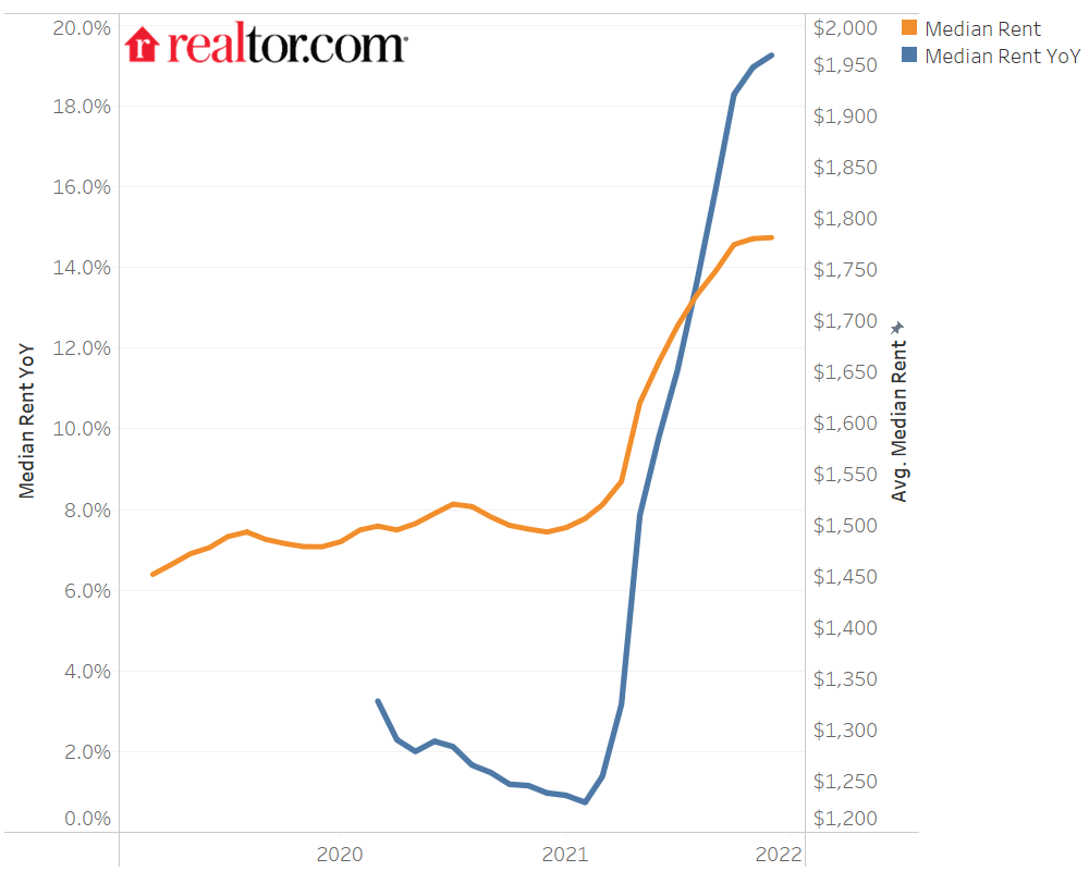 Can Rent-to-Own Models Actually Help Unlock Homeownership Affordability?