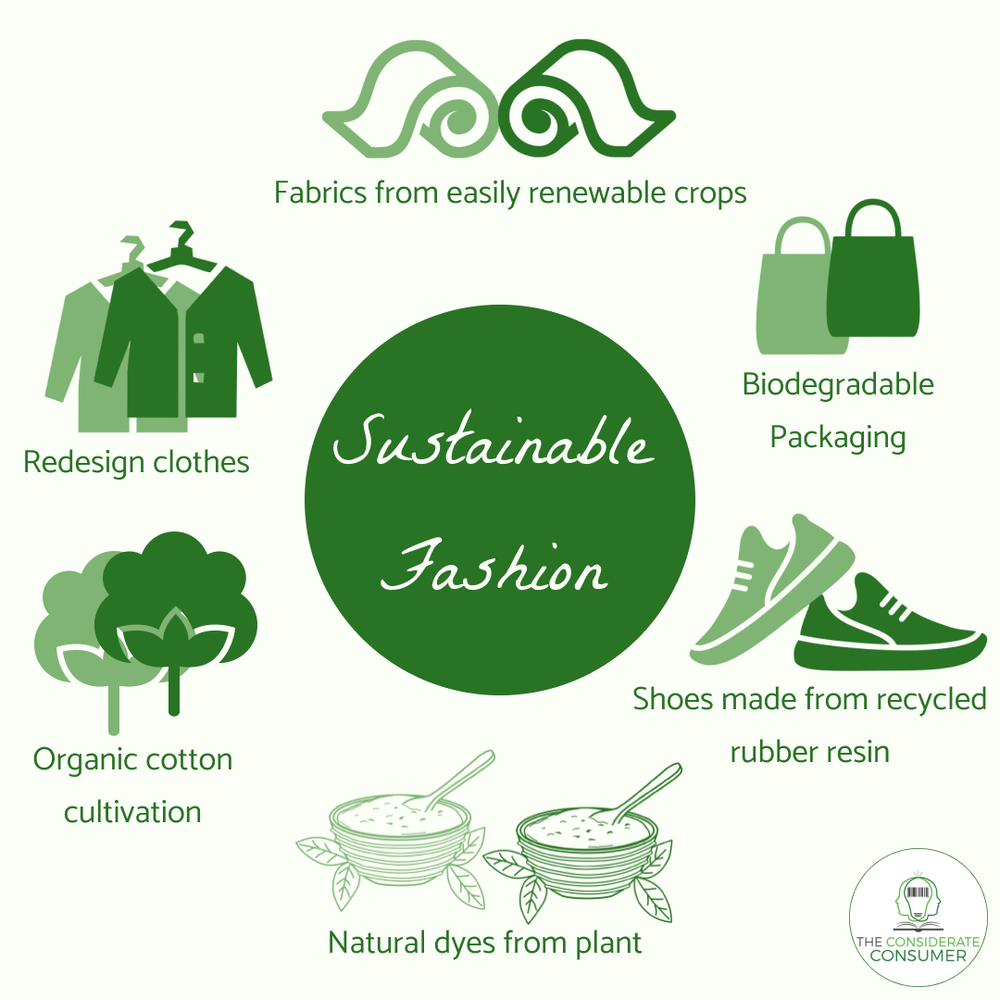 The Rise Of Eco Friendly Fashion Why Sustainable Clothing Is The Future By Sarah 