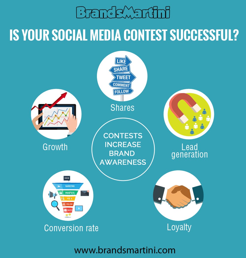 The Benefits of Social Media Contests and Giveaways for Business