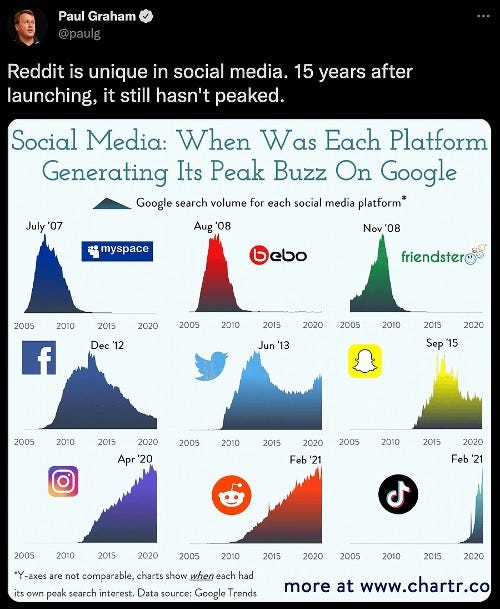 Is Reddit a better search engine than Google?