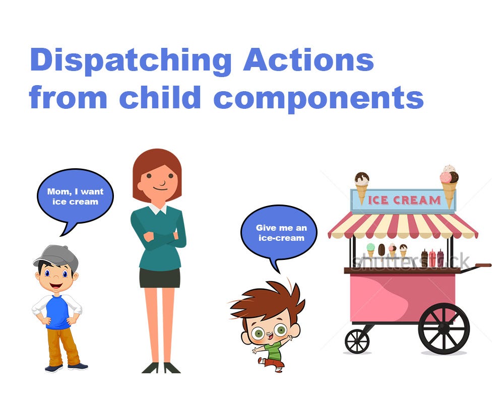 Dispatching Actions from Child Components | by Diganta Das | ITNEXT