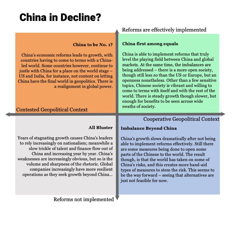 china: China's hyped decoupling from Emerging Markets may prove to