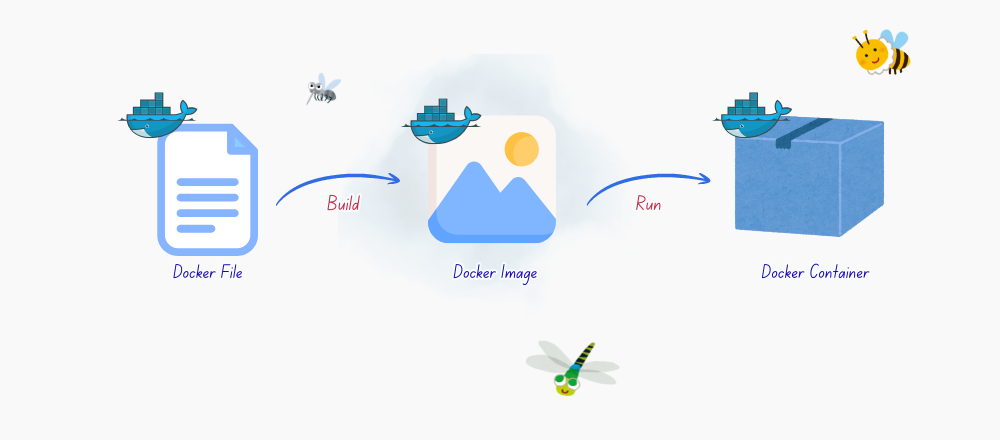 Let’s Build Your First Docker Container Application