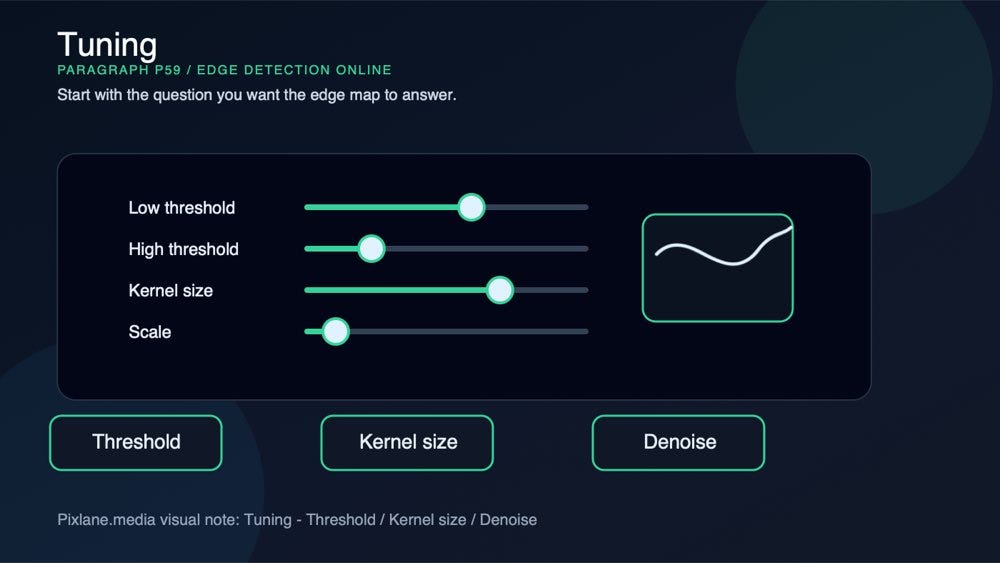 A paragraph-level visual for tuning: threshold, kernel size, denoise.