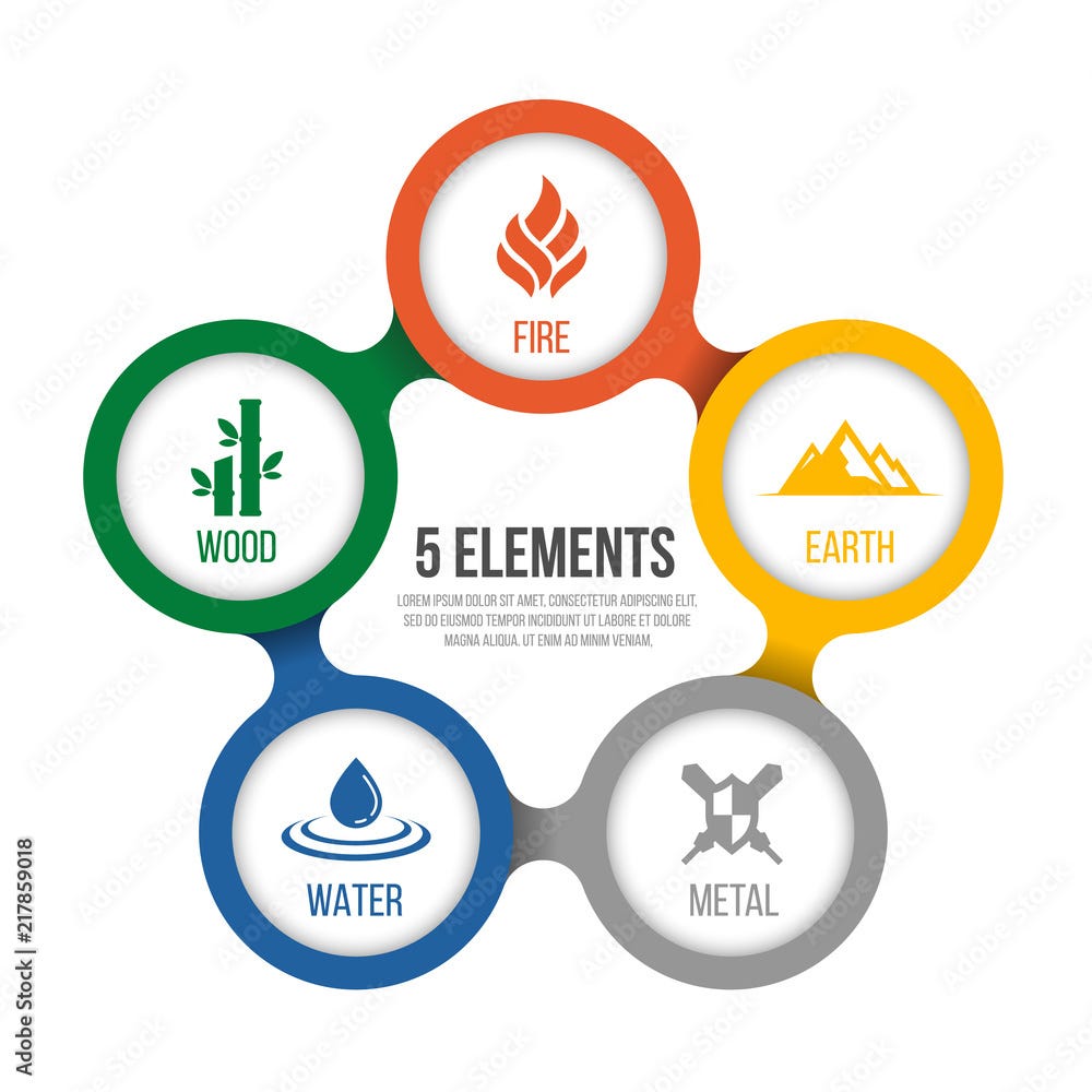 The 5 Elements of Feng Shui and How to Use Them in Your Home