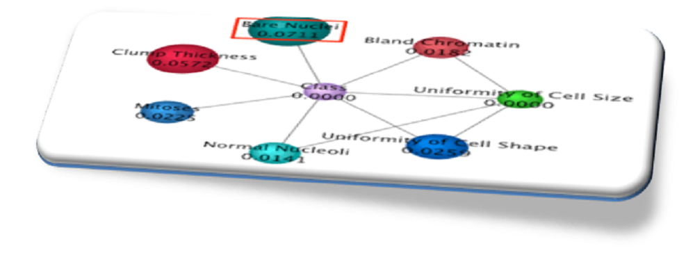 Application of TAD algorithm in Healthcare Industry | by Amol Kokate ...