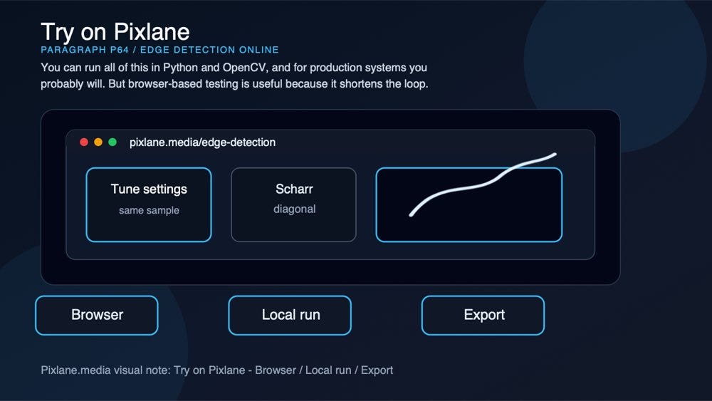 A paragraph-level visual connecting the concept to Pixlane’s browser-based Edge Detection Online workflow.