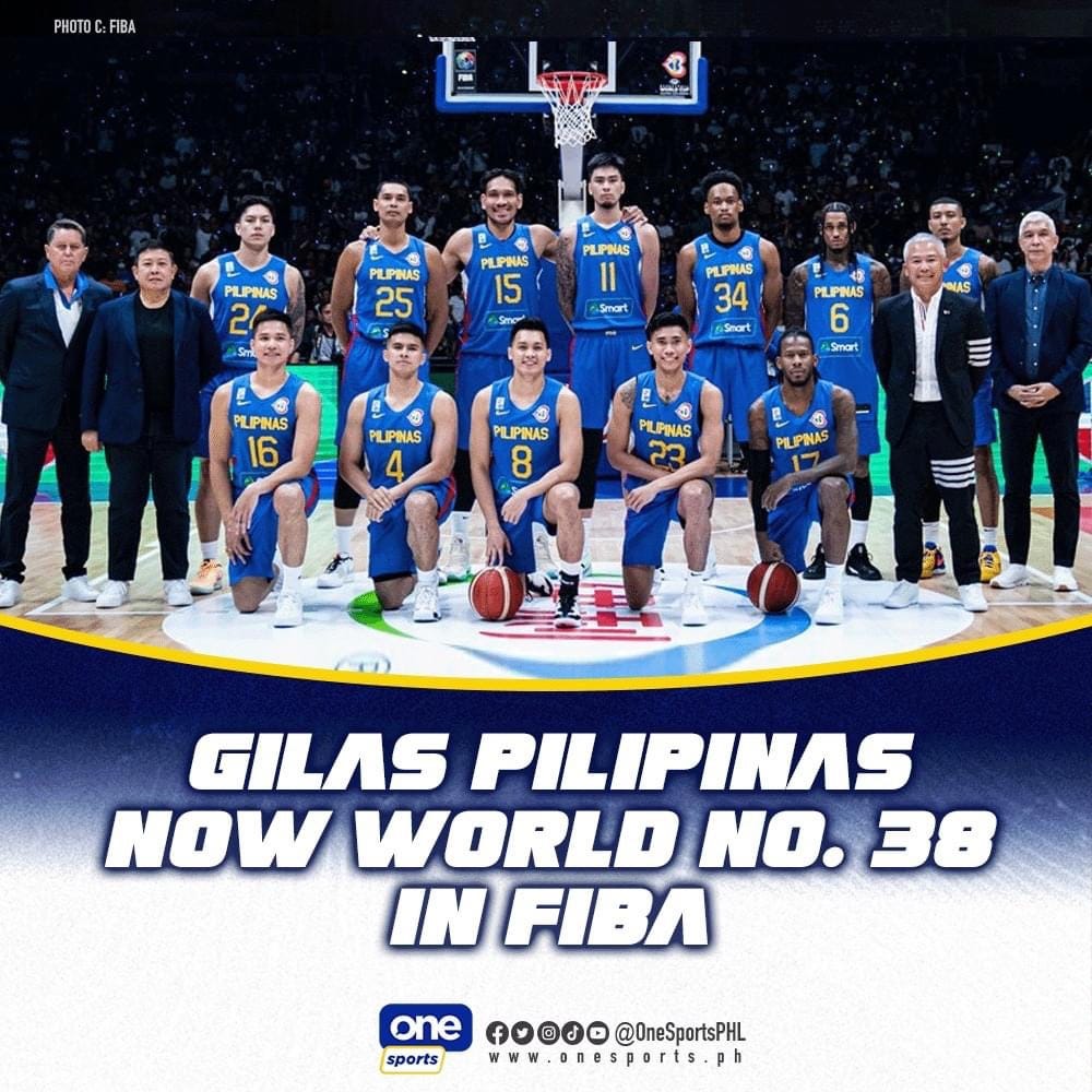 Philippines Climbs Two Spots in FIBA Men’s World Rankings Ranked No