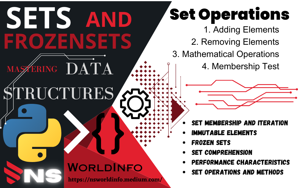 Exploring Sets and Frozensets in Python: Mastering Data Structures | by ...