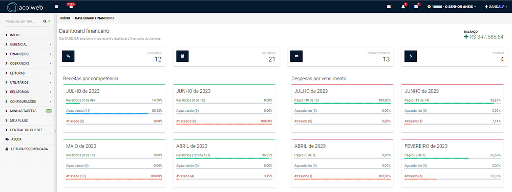 Dashboard Estratégico Acolweb