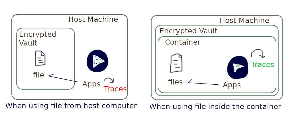 Creating A Hidden LXC Container