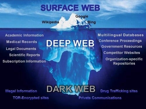 How to find porn on the dark web - Quora