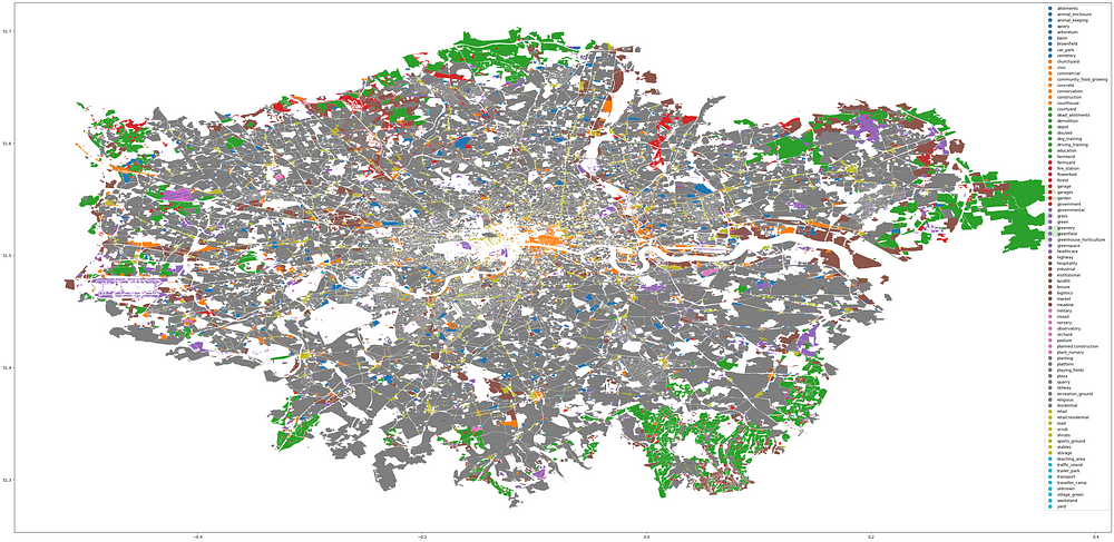 Landuse in London with legend