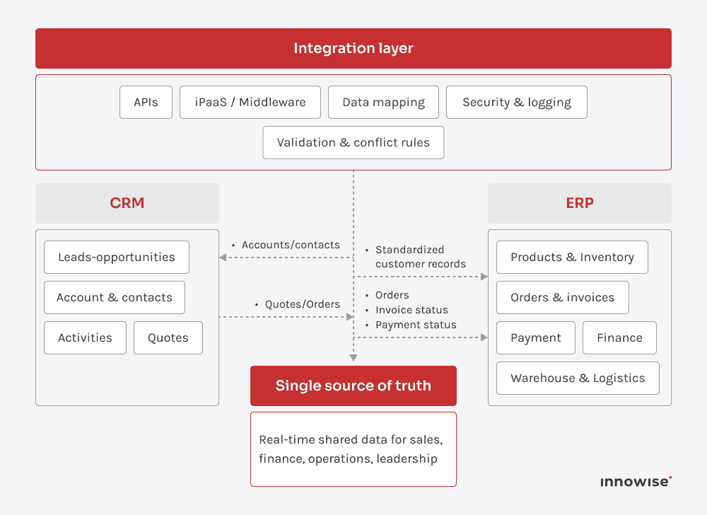 Data Still Moves Slower Than Business Decisions Require