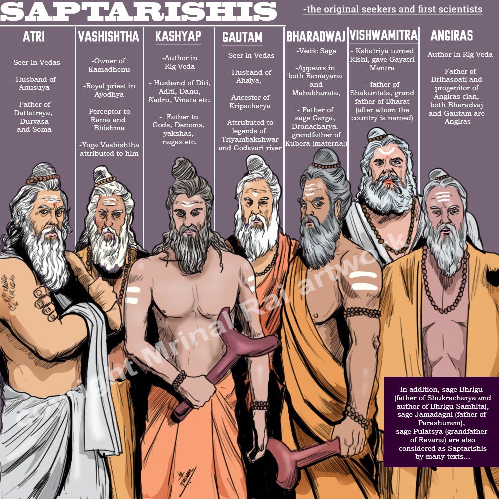 The Seven Saints. This is about the “Saptarishi”… | by InQuick ...