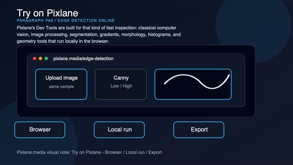 A paragraph-level visual connecting the concept to Pixlane’s browser-based Edge Detection Online workflow.