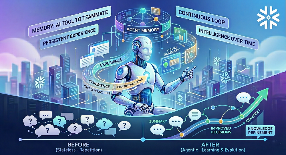 Memory in Agentic AI on Snowflake: How Memory Transforms AI from Tool to Teammate Memory in Agentic AI on Snowflake: How Memory Transforms AI from Tool to Teammate