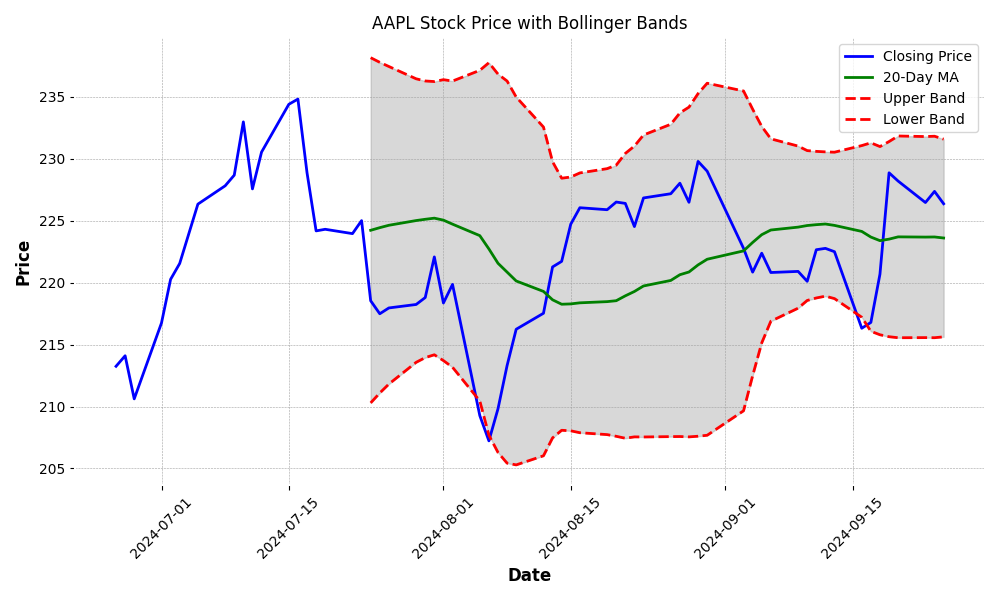 Visualize stock data in Python. When analyzing stock data… | by ...