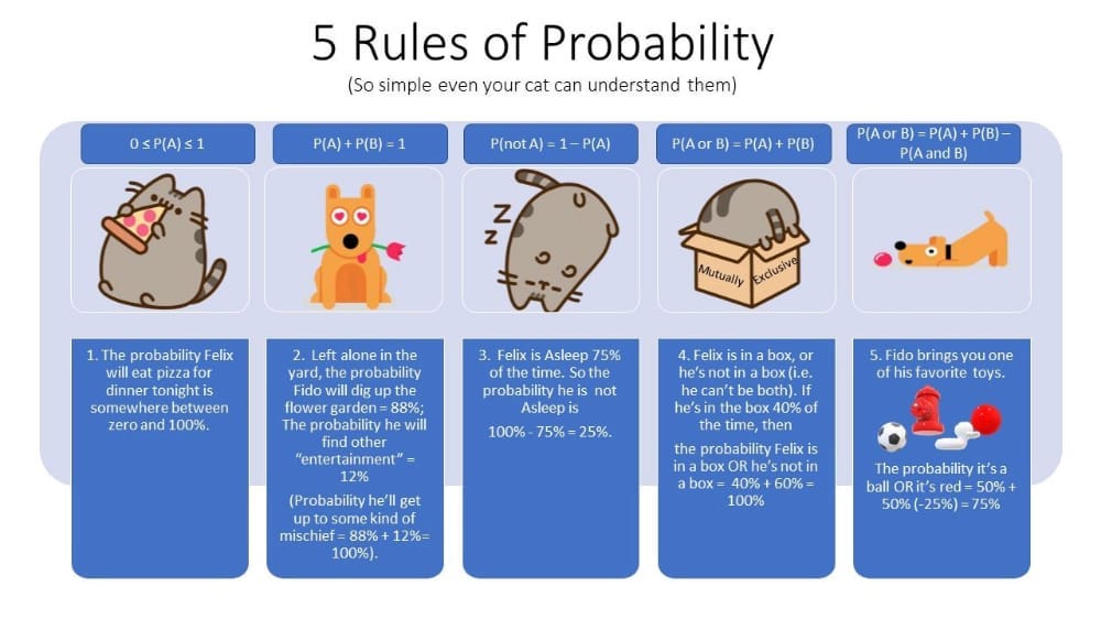 The math behind machine learning how far is math important when