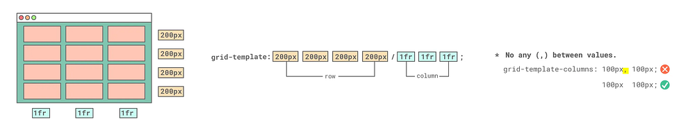 Set the grid container using grid-template