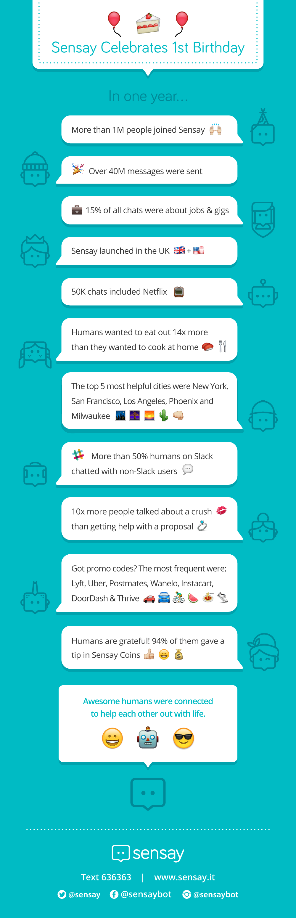 Happy 1st Birthday, Sensay!. One year and one million users later… | by