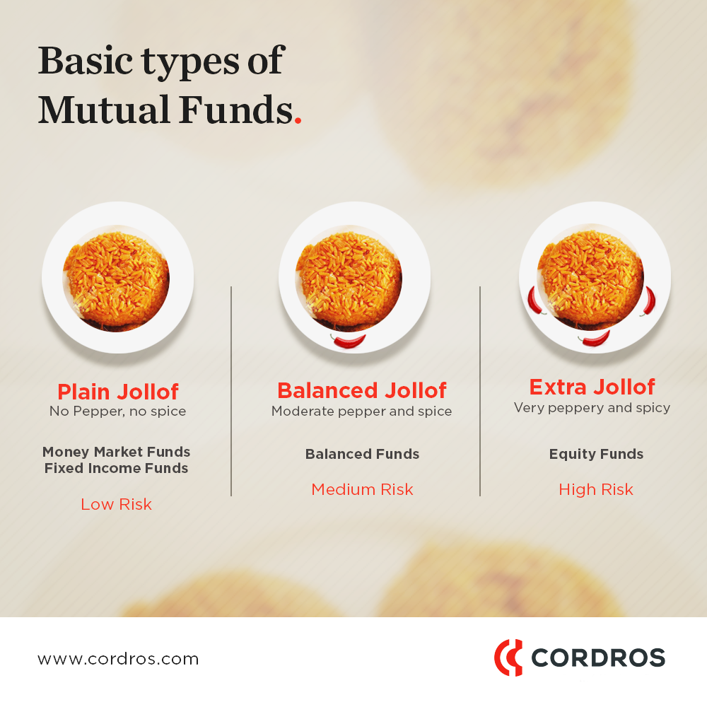 BASIC TYPES OF MUTUAL FUNDS.. In our last post, we used a party… by