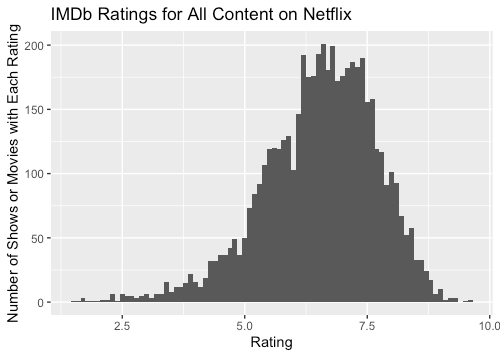 Graphed IMDb ratings and votes for every episode in the series : r/ HunterXHunter