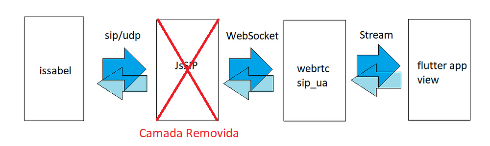 SoftPhone em Flutter — SIP over WebSocket
