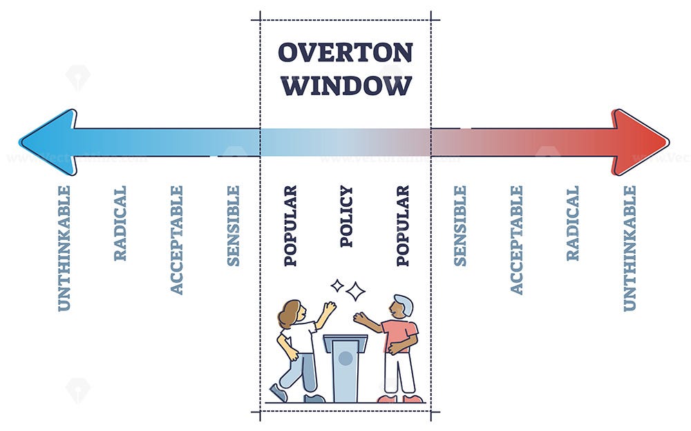 Let’s Talk About The Overton Window | by C.B. Philip | Medium